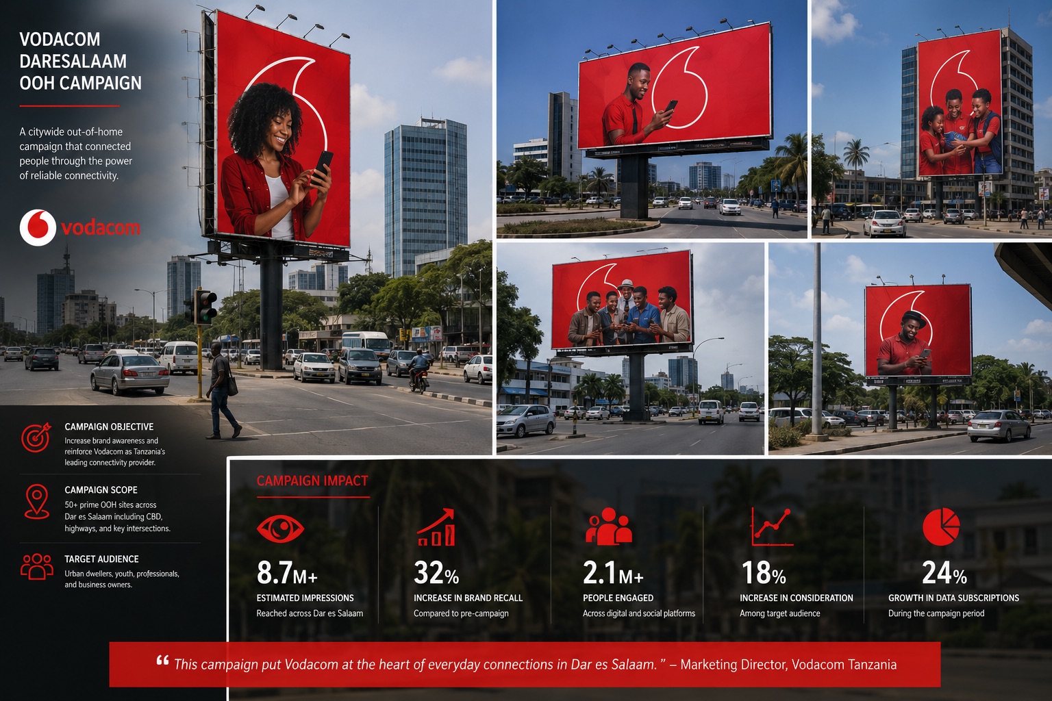 Achieving Outdoor Advertising Dominance